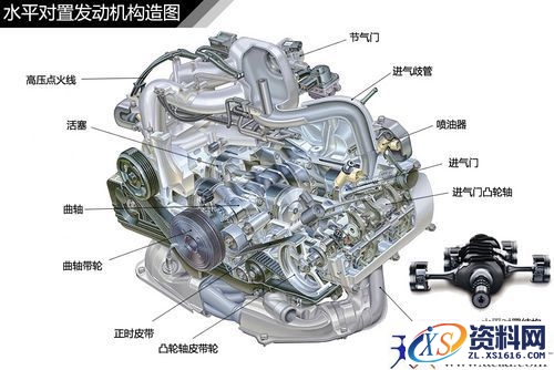 汽车发动机结构种类汇总,汽车常见发动机结构解析,结构,第6张