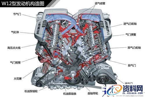 汽车发动机结构种类汇总,汽车常见发动机结构解析,结构,第4张
