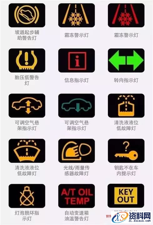汽车内所有指示标志灯秒懂图值得收藏,一图秒懂汽车内所有指示标志灯,第2张