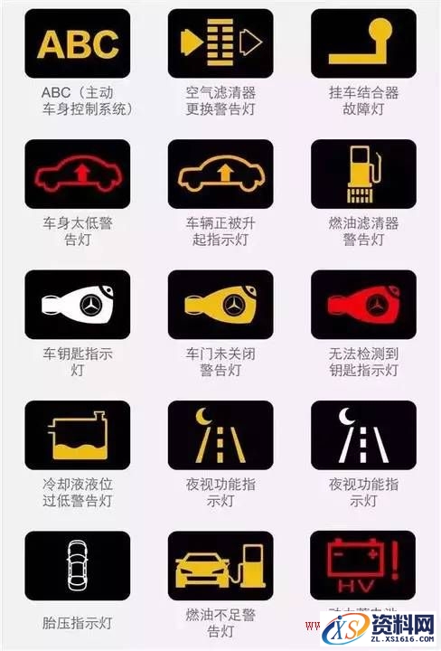 汽车内所有指示标志灯秒懂图值得收藏,一图秒懂汽车内所有指示标志灯,第6张