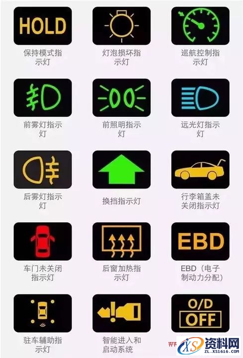汽车内所有指示标志灯秒懂图值得收藏,一图秒懂汽车内所有指示标志灯,第1张