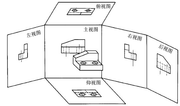 第一视角与第三视角的区别（图文教程）,第一视角与第三视角的区别,教程,第2张