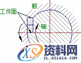 键联接（图文教程）,键联接,键槽,零件,第4张