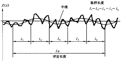 粗糙度各重要参数（图文教程）,粗糙度各重要参数,粗糙度,参数,教程,第8张