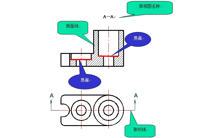 剖视图的画法（图文教程）,剖视图的画法,剖视图,画法,教程,第3张