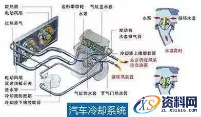 冬天汽车打开暖气的正确操作方法,冬天汽车开暖气的正确方法,打开,第2张