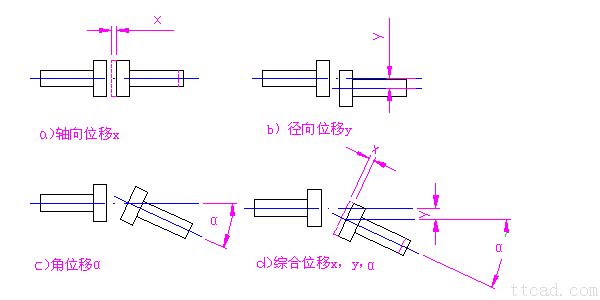联轴器的种类和特性（图文教程）,联轴器的种类和特性,特性,教程,第1张