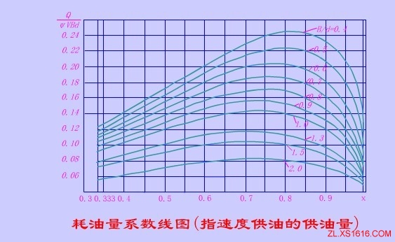 轴承的热平衡计算（图文教程）,轴承的热平衡计算,温度,计算,第15张