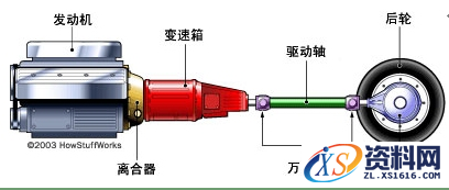 手动变速箱的基本工作原理解析,变速箱的基本工作原理,齿轮,第3张