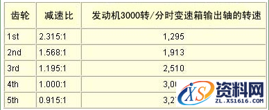 手动变速箱的基本工作原理解析,变速箱的基本工作原理,齿轮,第5张