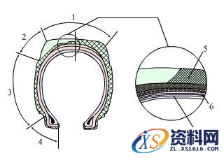 关于汽车轮胎的结构图解析,轮胎结构图解,结构图,第1张