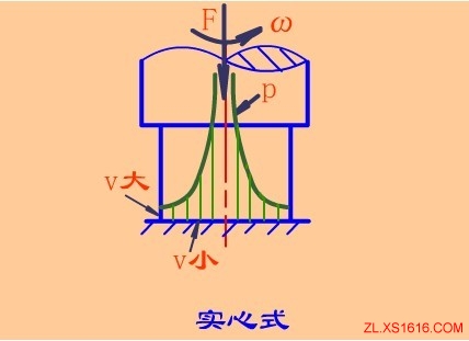 不完全液体润滑滑动轴承的设计计算（图文教程）,不完全液体润滑滑动轴承的设计计算,图文,第4张