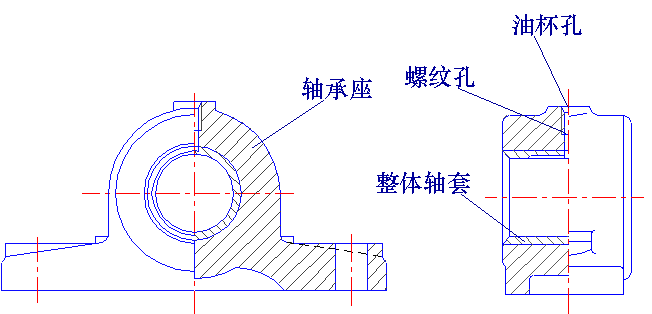 径向滑动轴承的典型结构（图文教程）,径向滑动轴承的典型结构,结构,第1张