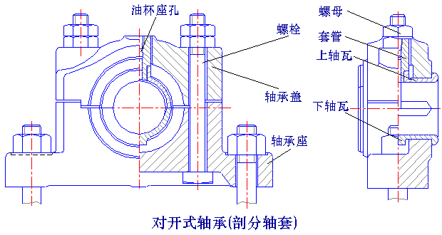 径向滑动轴承的典型结构（图文教程）,径向滑动轴承的典型结构,结构,第2张