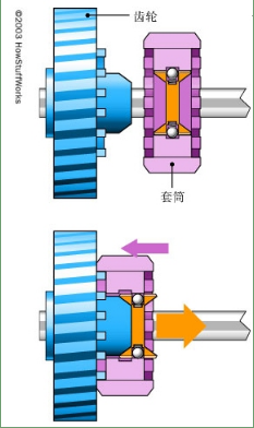 变速箱的基本工作原理（图文教程）,变速箱的基本工作原理,齿轮,第10张
