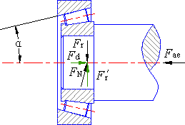滚动轴承的工作情况（图文教程）,派生轴向力,教程,第2张