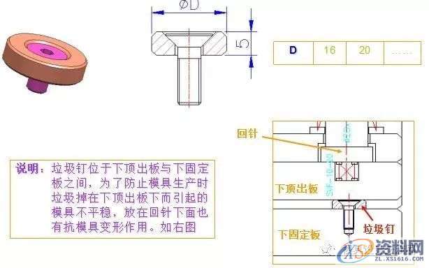 塑胶模具设计－史上最全的注塑模具标准件,模具设计,塑胶,第13张