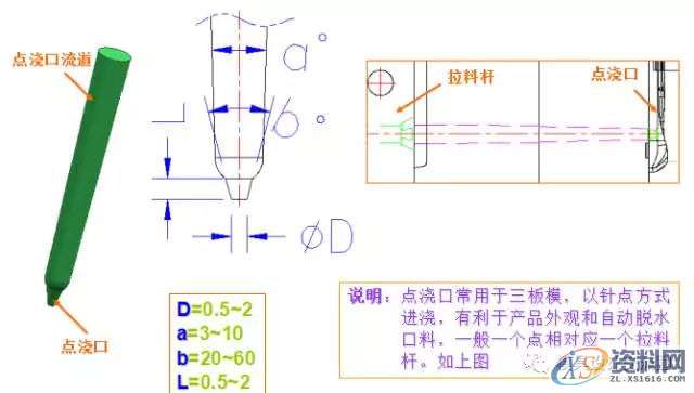 塑胶模具设计－史上最全的注塑模具标准件,模具设计,塑胶,第16张