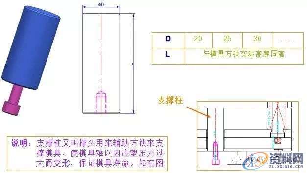 塑胶模具设计－史上最全的注塑模具标准件,模具设计,塑胶,第12张