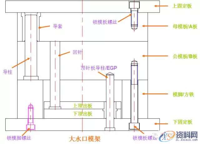 塑胶模具设计－史上最全的注塑模具标准件,模具设计,塑胶,第2张