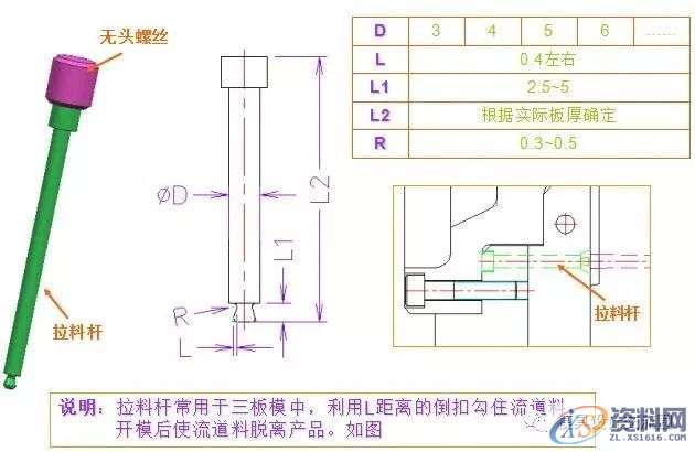 塑胶模具设计－史上最全的注塑模具标准件,模具设计,塑胶,第15张