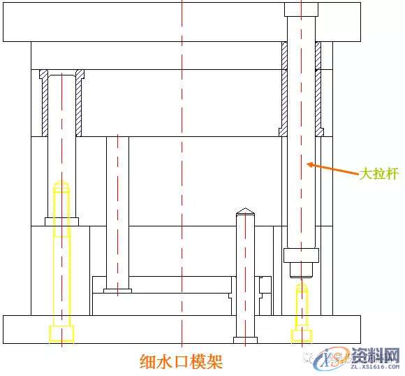 塑胶模具设计－史上最全的注塑模具标准件,模具设计,塑胶,第3张