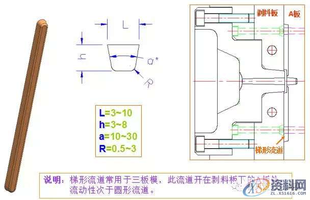 塑胶模具设计－史上最全的注塑模具标准件,模具设计,塑胶,第17张