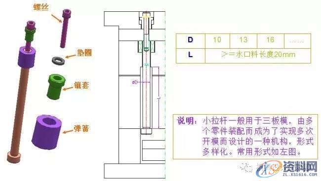 塑胶模具设计－史上最全的注塑模具标准件,模具设计,塑胶,第14张