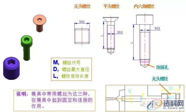 塑胶模具设计－史上最全的注塑模具标准件,模具设计,塑胶,第18张