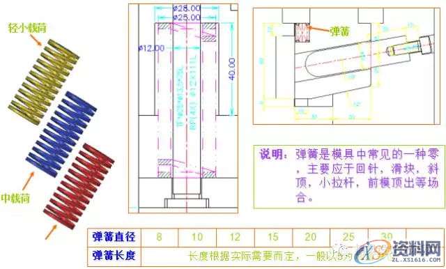 塑胶模具设计－史上最全的注塑模具标准件,模具设计,塑胶,第24张