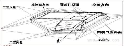 绘制汽车车身覆盖件冲压综合工序图的方法（图文教程）,绘制汽车车身覆盖件冲压综合工序图的方法,变形,成形,制件,应力,第33张