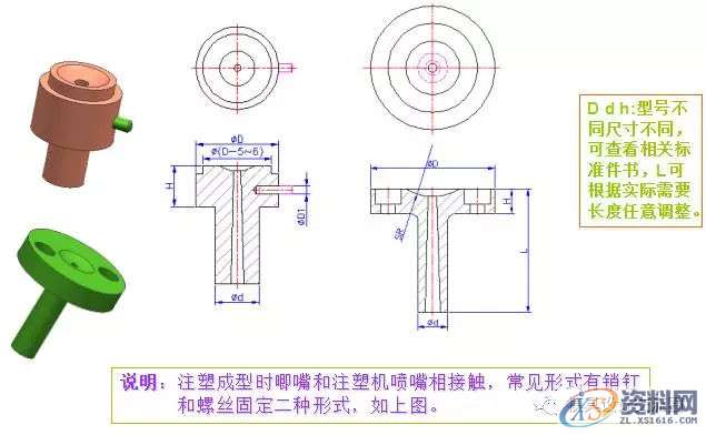 塑胶模具设计－史上最全的注塑模具标准件,模具设计,塑胶,第26张