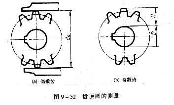 机械制图教程—9-6齿轮（图文教程）,机械制图教程—9-6齿轮,齿轮,齿根,分度,第10张