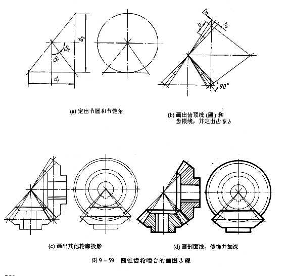 机械制图教程—9-6齿轮（图文教程）,机械制图教程—9-6齿轮,齿轮,齿根,分度,第17张