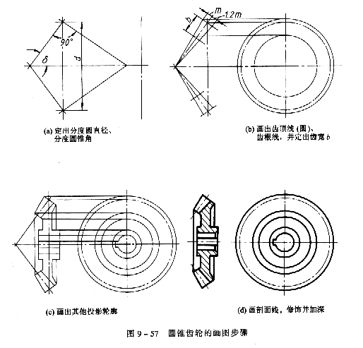 机械制图教程—9-6齿轮（图文教程）,机械制图教程—9-6齿轮,齿轮,齿根,分度,第15张