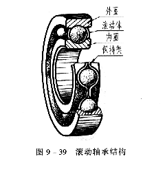 机械制图教程—9-5滚动轴承（图文教程）,机械制图教程—9-5滚动轴承,画法,表示,第1张