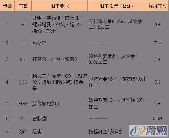 模具工厂典型零件的工时评估与加工工艺,零件,模具,第13张