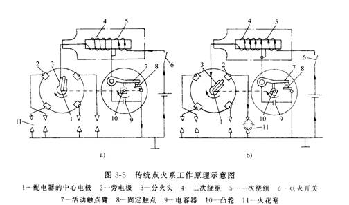 汽车电器与电子控制技术-点火系（图文教程）,汽车电器与电子控制技术-点火系,控制,教程,第1张