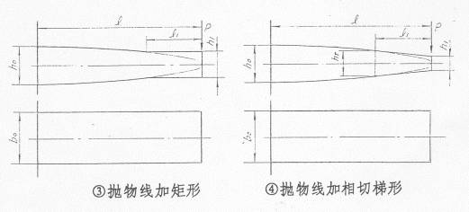 汽车钢板弹簧的设计（图文教程）,汽车钢板弹簧的设计,应力,第4张