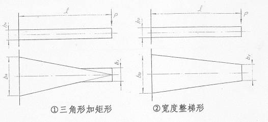 汽车钢板弹簧的设计（图文教程）,汽车钢板弹簧的设计,应力,第3张