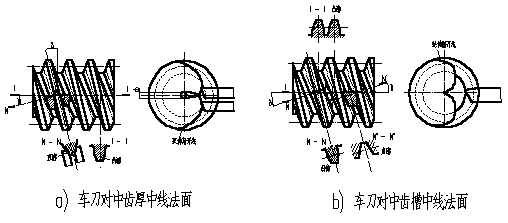 普通圆柱蜗杆传动（图文教程）,普通圆柱蜗杆传动,圆柱,第4张