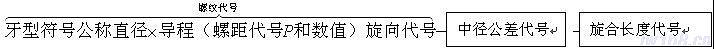 机械制图教程—9-1螺纹（图文教程）,机械制图教程—9-1螺纹,螺纹,表示,公差,第53张