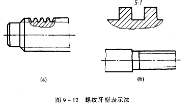 机械制图教程—9-1螺纹（图文教程）,机械制图教程—9-1螺纹,螺纹,表示,公差,第34张