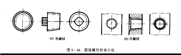 机械制图教程—9-1螺纹（图文教程）,机械制图教程—9-1螺纹,螺纹,表示,公差,第38张