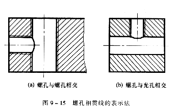 机械制图教程—9-1螺纹（图文教程）,机械制图教程—9-1螺纹,螺纹,表示,公差,第37张