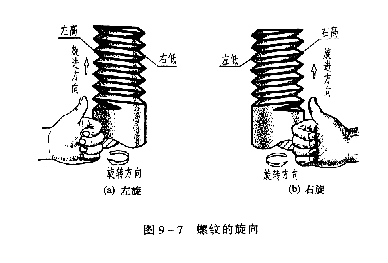 机械制图教程—9-1螺纹（图文教程）,机械制图教程—9-1螺纹,螺纹,表示,公差,第27张