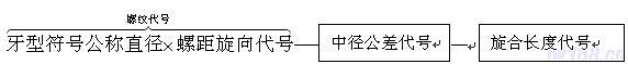 机械制图教程—9-1螺纹（图文教程）,机械制图教程—9-1螺纹,螺纹,表示,公差,第52张