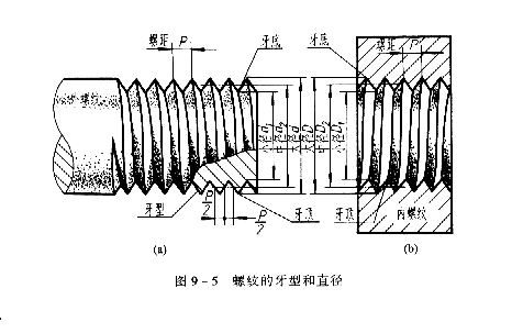 机械制图教程—9-1螺纹（图文教程）,机械制图教程—9-1螺纹,螺纹,表示,公差,第18张