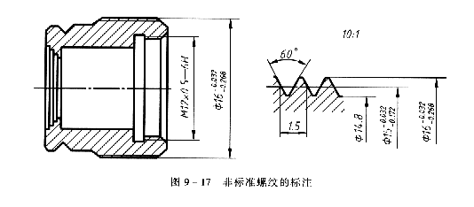 机械制图教程—9-1螺纹（图文教程）,机械制图教程—9-1螺纹,螺纹,表示,公差,第54张