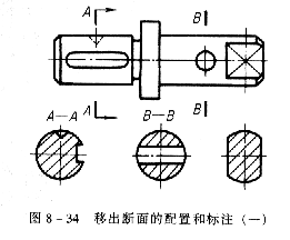 机械制图教程—8-3断面图（图文教程）,机械制图教程—8-3断面图,断面,如图,标注,第2张